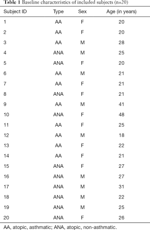 Table 1