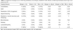 Click on image to zoom Table 2
