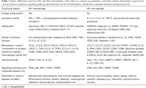 Click on image to zoom Table 2