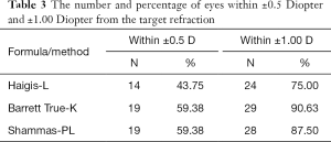Click on image to zoom Table 3