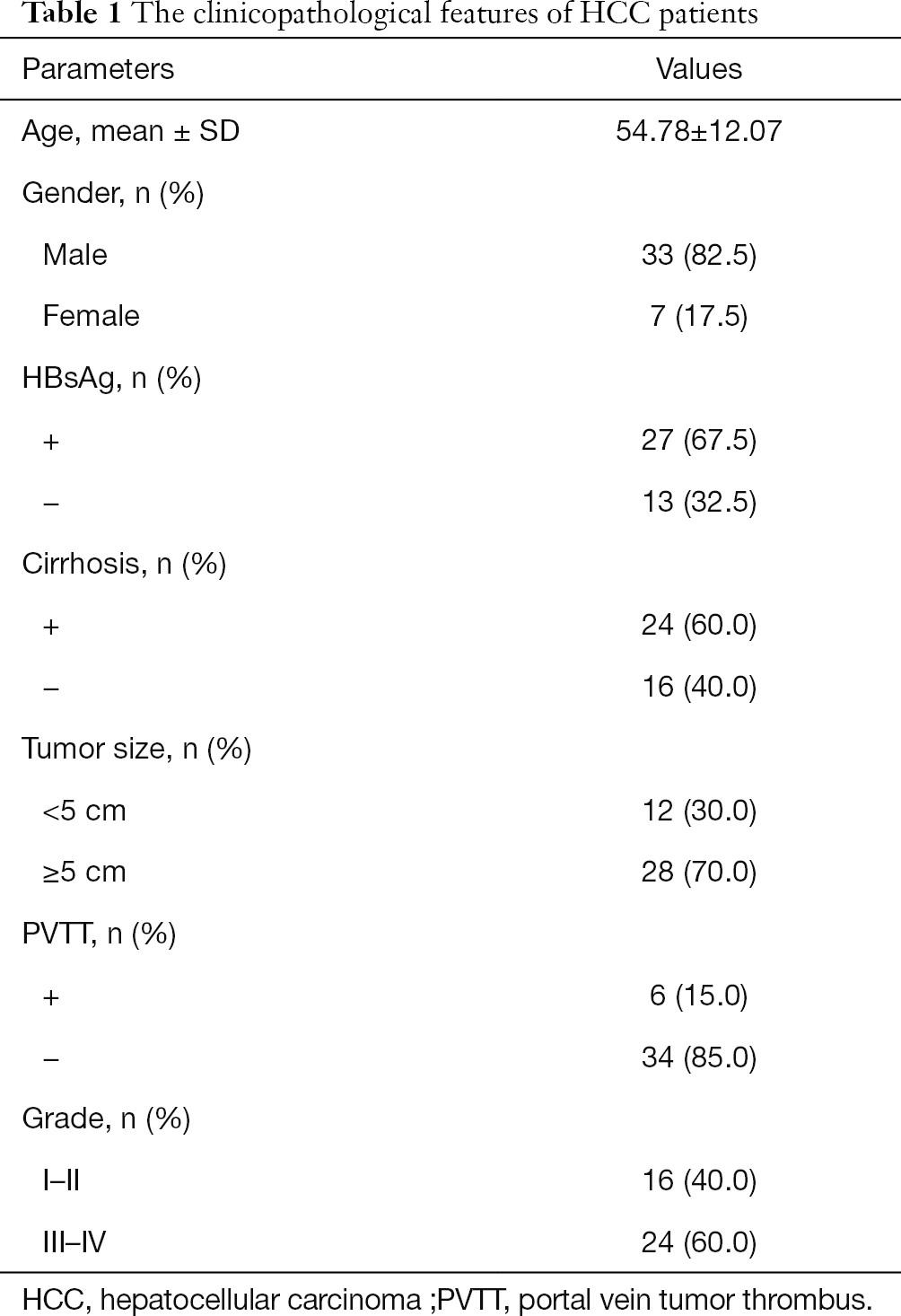 Table 1