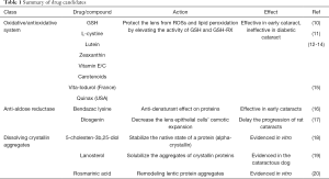Click on image to zoom Table 1