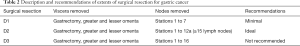 Click on image to zoom Table 2