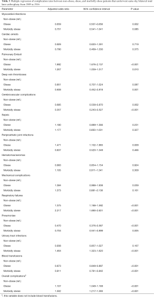 Table 3