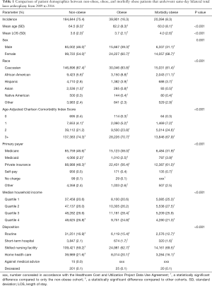 Click on image to zoom Table 1