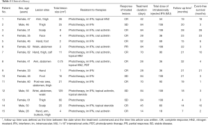 Click on image to zoom Table 2