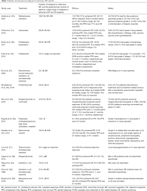 Click on image to zoom Table 3