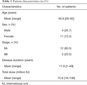 Click on image to zoom Table 1