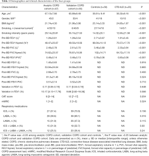 Click on image to zoom Table 1