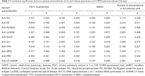 Table 3