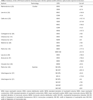 Table 1