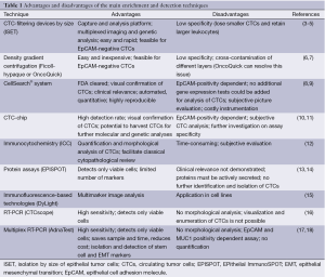 Click on image to zoom Table 1