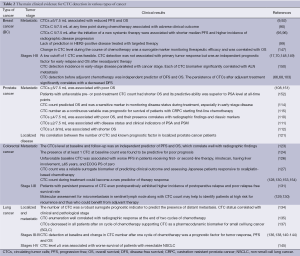 Click on image to zoom Table 2