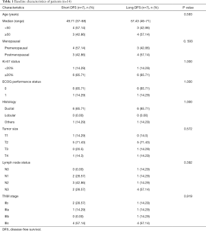 Table 1