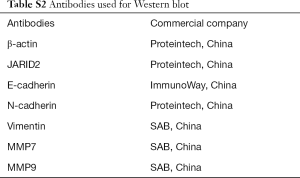 Click on image to zoom Table S2