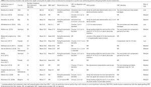 Click on image to zoom Table 1