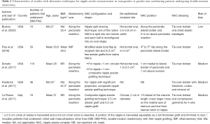 Click on image to zoom Table 2