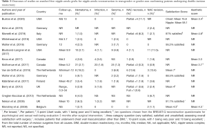 Click on image to zoom Table 3