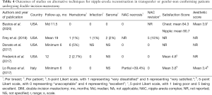 Click on image to zoom Table 4