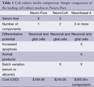 Click on image to zoom Table 1