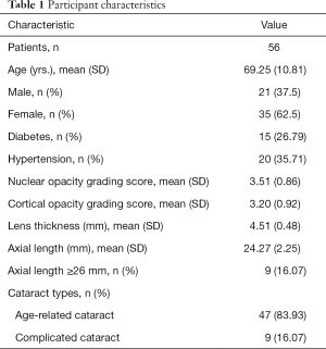 Click on image to zoom Table 1