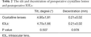 Table 2