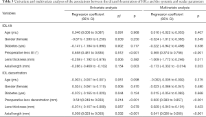 Table 3