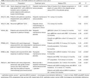 Click on image to zoom Table 1