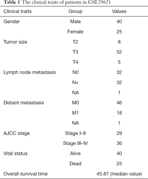 Table 1