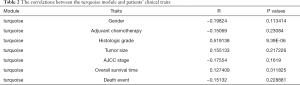 Click on image to zoom Table 2