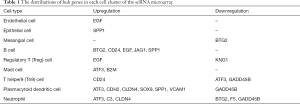 Click on image to zoom Table 1