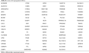 Table S1