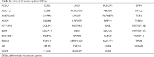 Click on image to zoom Table S2