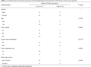 Table 1