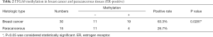 Click on image to zoom Table 2