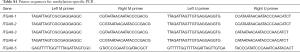 Table S1