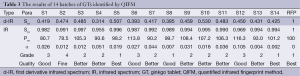 Click on image to zoom Table 3