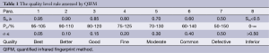 Click on image to zoom Table 1