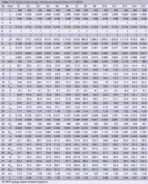 Click on image to zoom Table 2