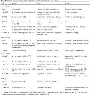 Click on image to zoom Table 1