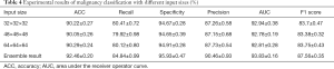 Click on image to zoom Table 4