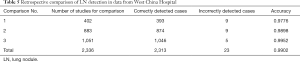 Click on image to zoom Table 5
