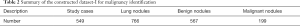 Click on image to zoom Table 2