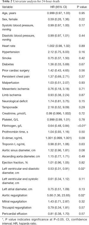 Table 2