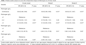 Click on image to zoom Table 3