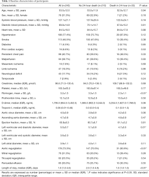 Click on image to zoom Table 1