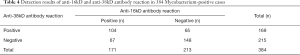 Click on image to zoom Table 4