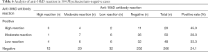 Click on image to zoom Table 6