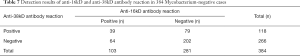 Click on image to zoom Table 7