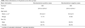 Click on image to zoom Table 1